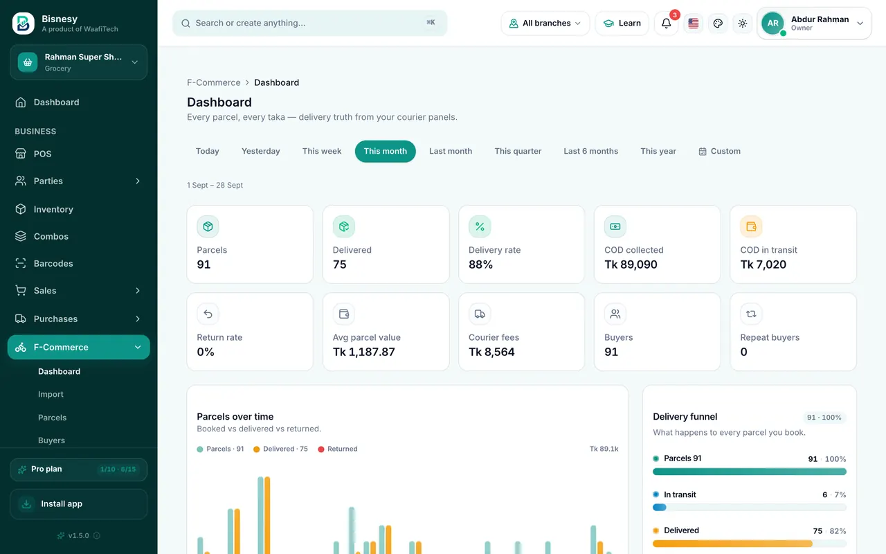 Bisnesy f-commerce dashboard: parcels, delivery rate, COD collected and parcels over time